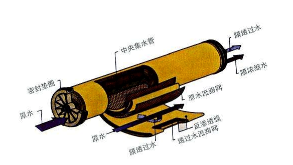 反滲透膜元件殺菌劑、保護液及保存方法