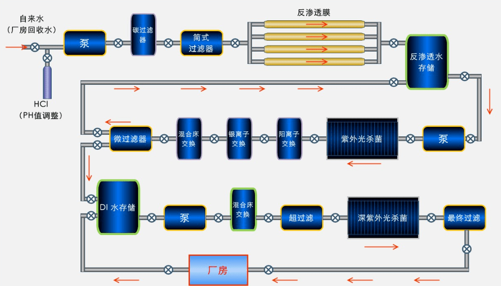 去離子水設備的施工工藝 去離子水設備的施工工藝