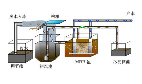 污水處理中好氧池容易出現的6種問題 污水處理中好氧池容易出現的6種問題