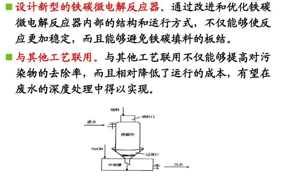 鐵碳微電解解決技術 鐵碳微電解解決技術