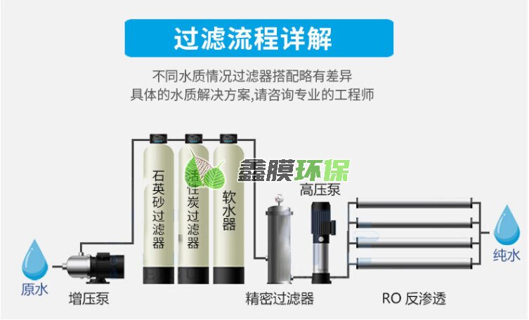 可定制超濾設備,車用尿素_09