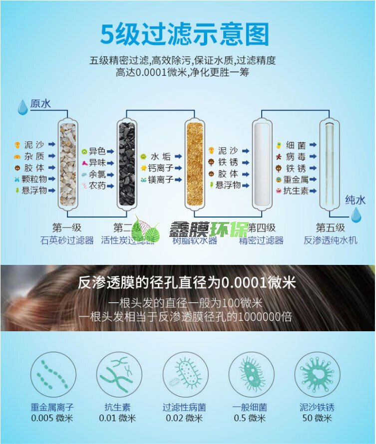 可定制超濾設備,車用尿素_08