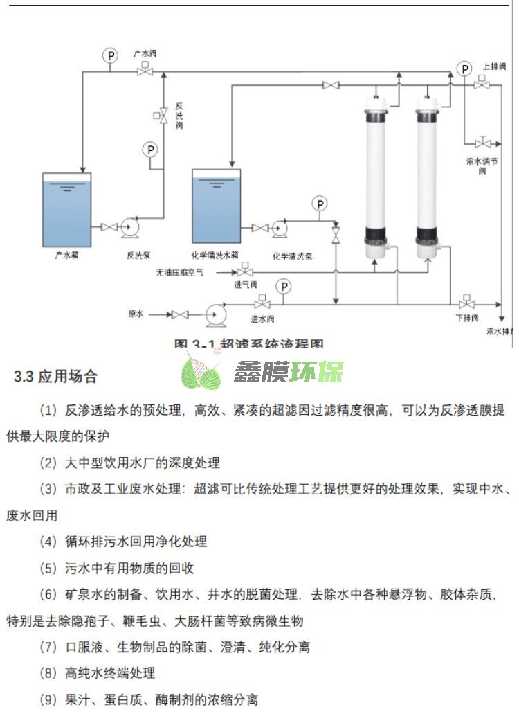 武漢超濾膜2860可替代陶氏膜 (3)