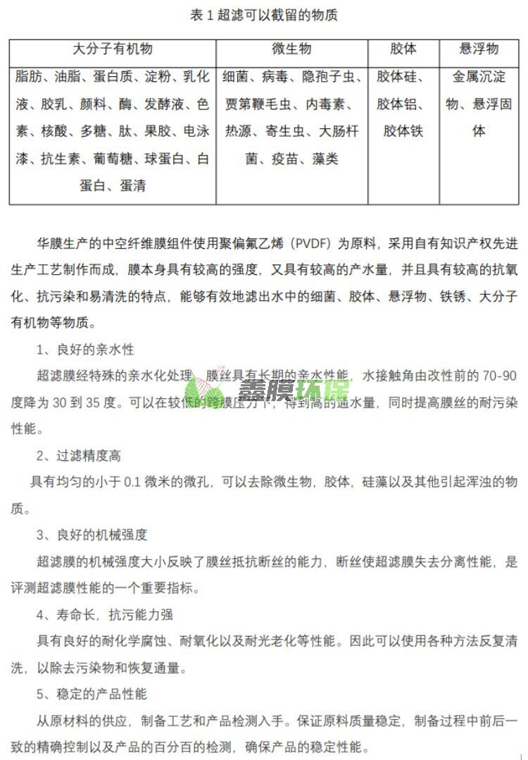 武漢超濾膜2860可替代陶氏膜 (2)