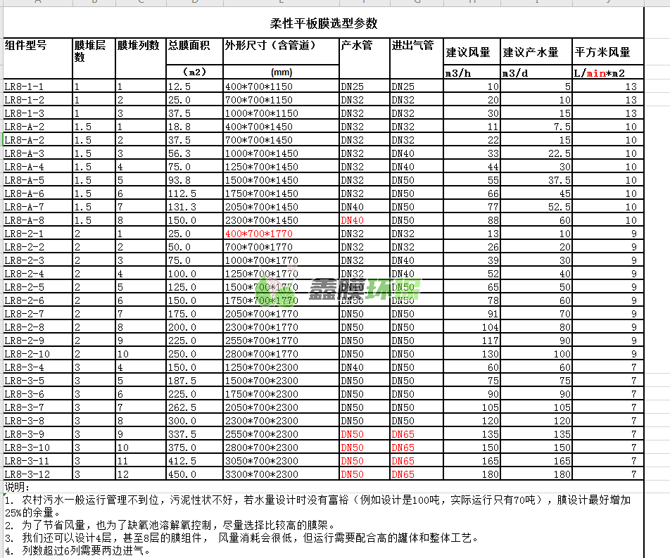MBR膜mbr柔性平板膜生物膜組件中水回用一體化污水處理中空纖維膜 (3)