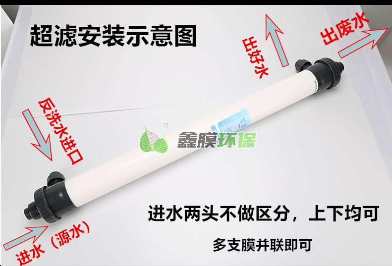 中空纖維超濾膜濾芯車用尿素提純專用電泳漆 (1)