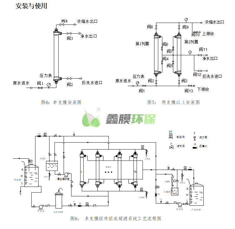 中空纖維超濾膜濾芯車用尿素提純專用電泳漆 (3)