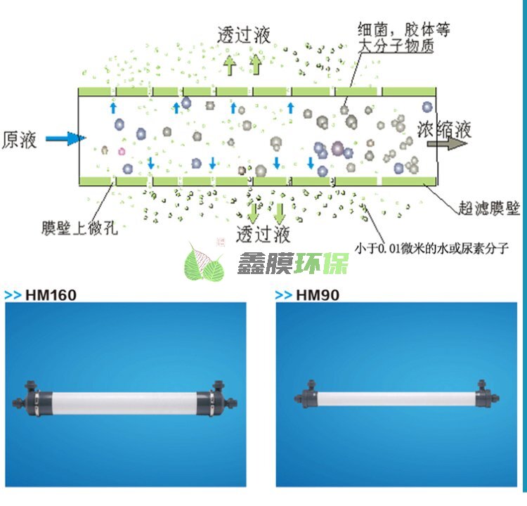 中空纖維超濾膜濾芯車用尿素提純專用電泳漆 (3)