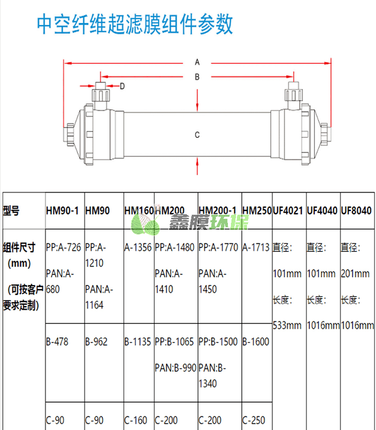 中空纖維超濾膜濾芯車用尿素提純專用電泳漆 (2)