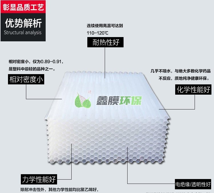全新PP六角蜂窩斜管 (4)