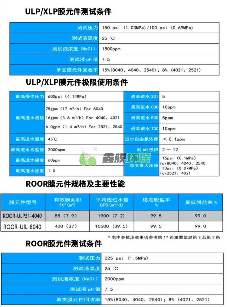 原裝ROOR反滲透膜工業(yè)水處理80404040 (4)