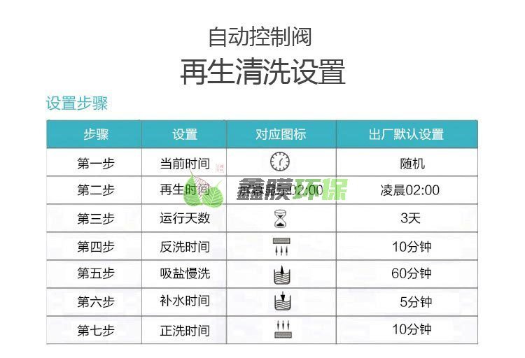 軟化水設備_井水過濾_去水垢工業鍋爐硬水軟化 (7)
