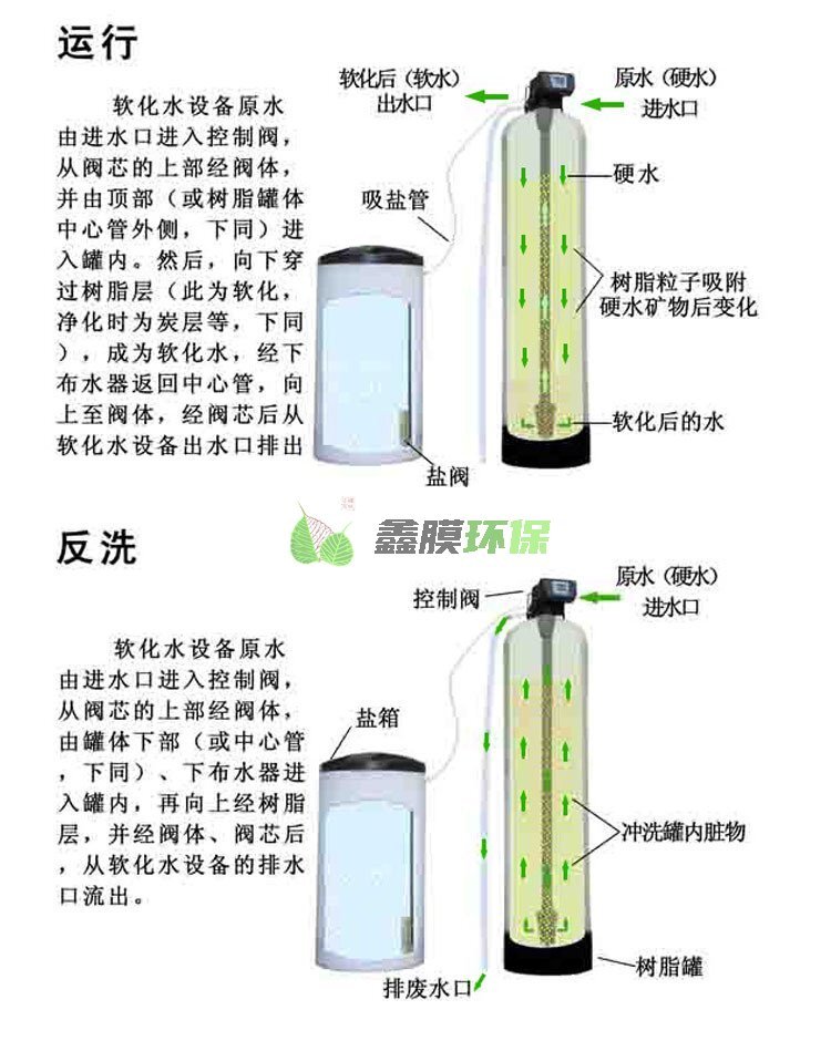 軟化水設備_井水過濾_去水垢工業鍋爐硬水軟化 (9)