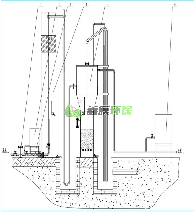 農村不銹鋼一體化凈水設備工藝運行流程 農村不銹鋼一體化凈水設備工藝運行流程
