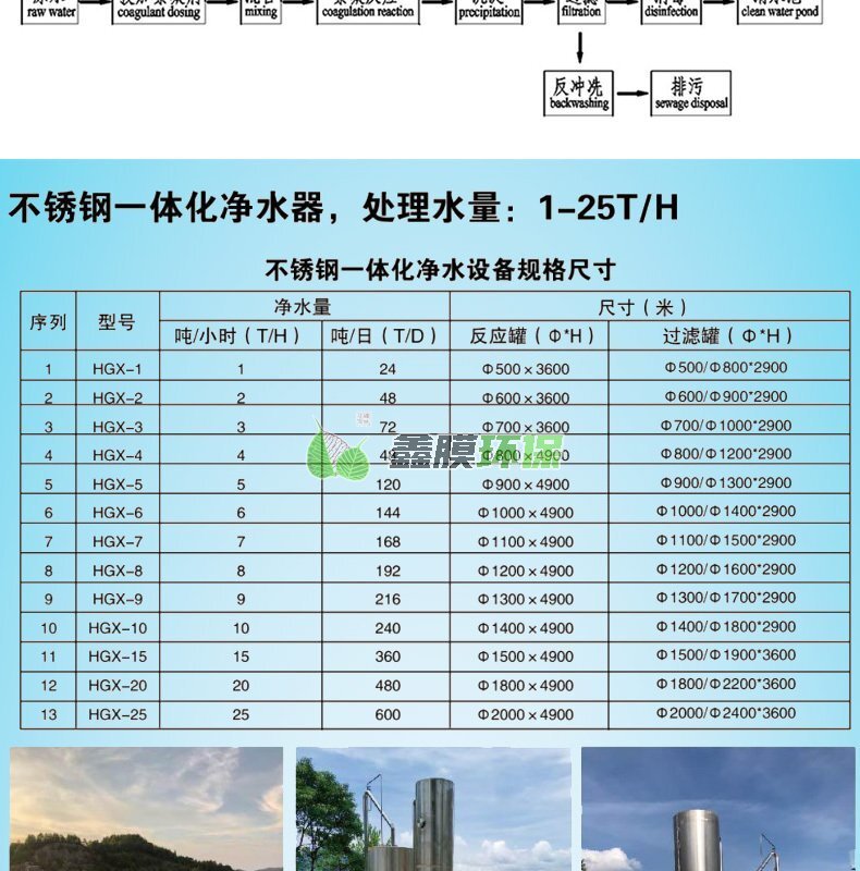 不銹鋼一體化高效凈水器 (4)
